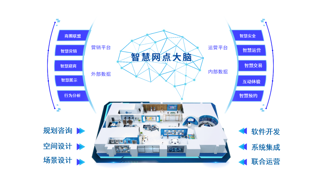 持續(xù)賦能股份制大行網(wǎng)點(diǎn)數(shù)字化轉(zhuǎn)型，廣電運(yùn)通中標(biāo)浦發(fā)銀行多個網(wǎng)點(diǎn)數(shù)字化建設(shè)項(xiàng)目