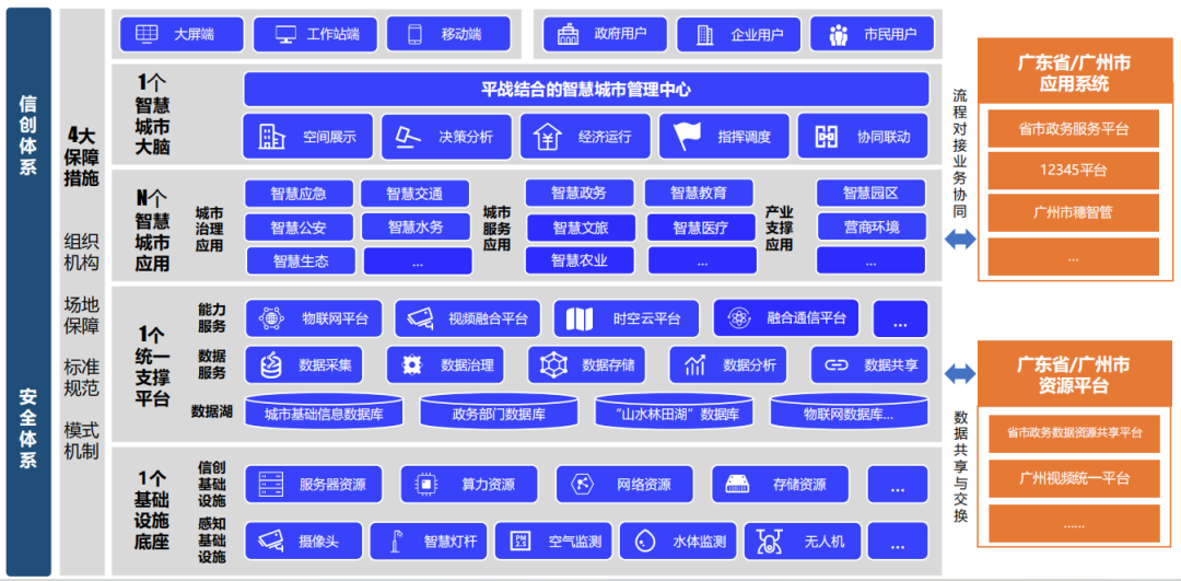 4.47億！廣電運(yùn)通中標(biāo)廣州市從化區(qū)智慧城市建設(shè)項(xiàng)目