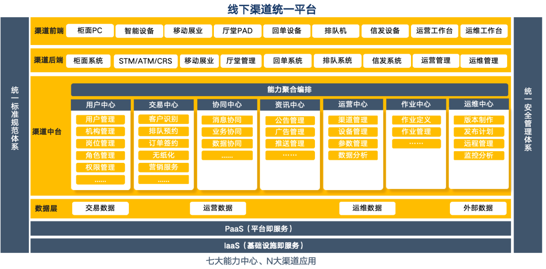 銀行網(wǎng)點(diǎn)全渠道融合加速推進(jìn)，廣電運(yùn)通中標(biāo)四川銀行線下渠道統(tǒng)一平臺(tái)建設(shè)項(xiàng)目