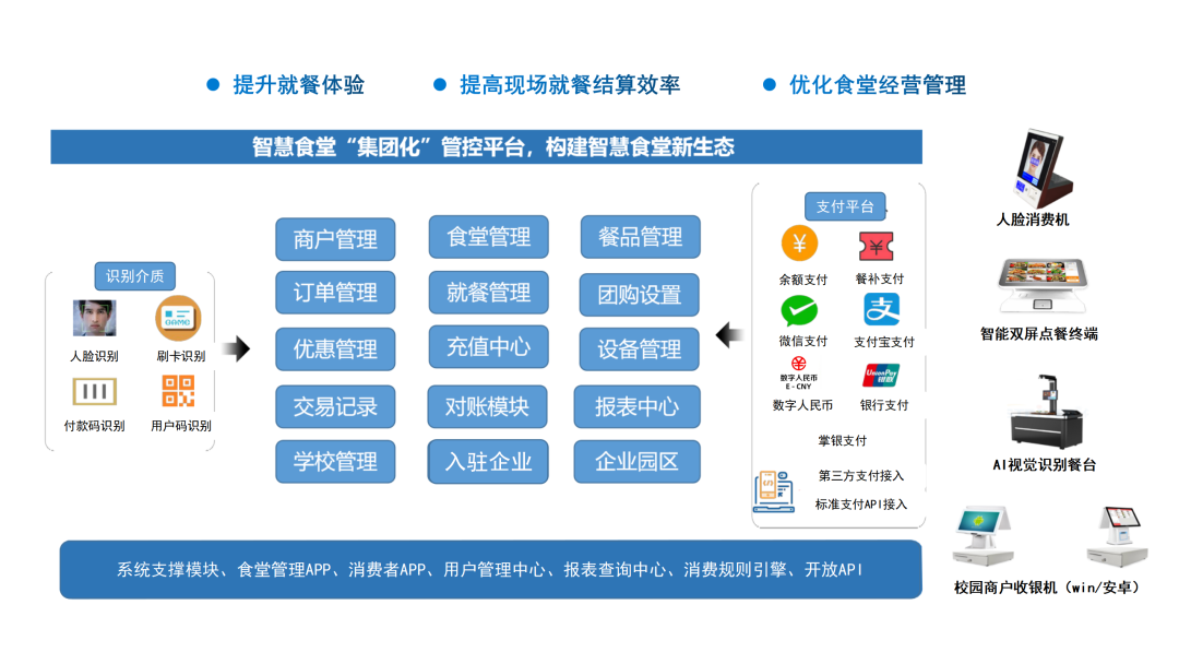 廣電運通連續(xù)中標工商銀行智慧食堂項目，推動場景生態(tài)合作再上新臺階