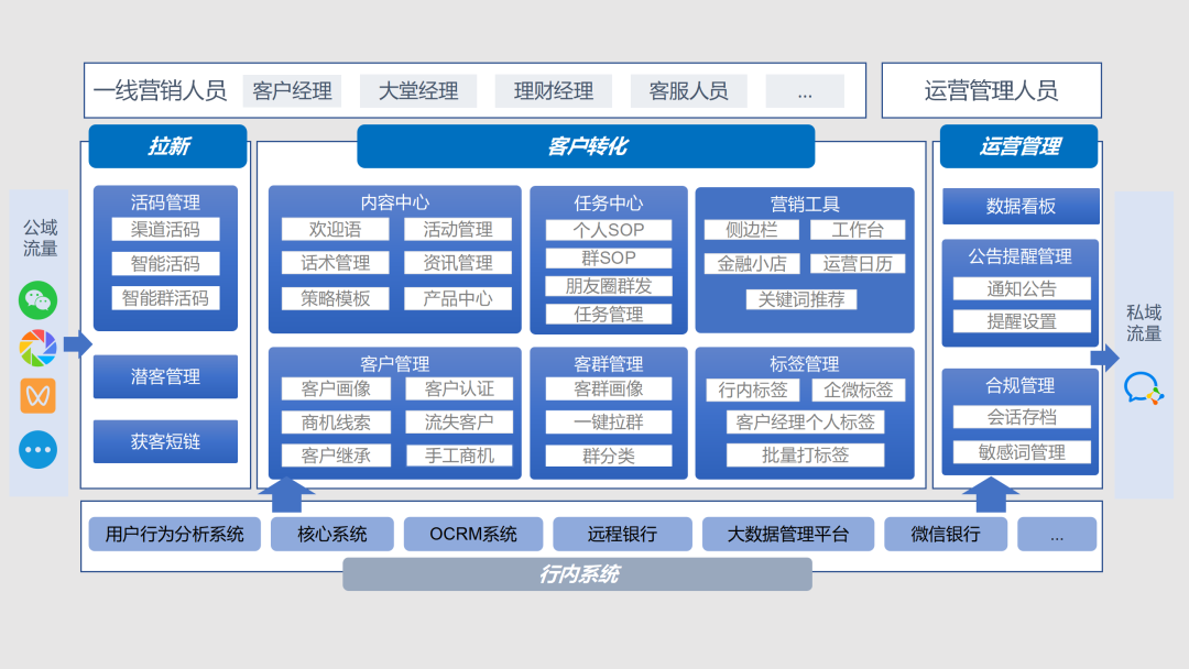 銀行大零售數(shù)字化轉(zhuǎn)型提速 廣電運(yùn)通中標(biāo)貴州銀行企業(yè)微信管理平臺項(xiàng)目