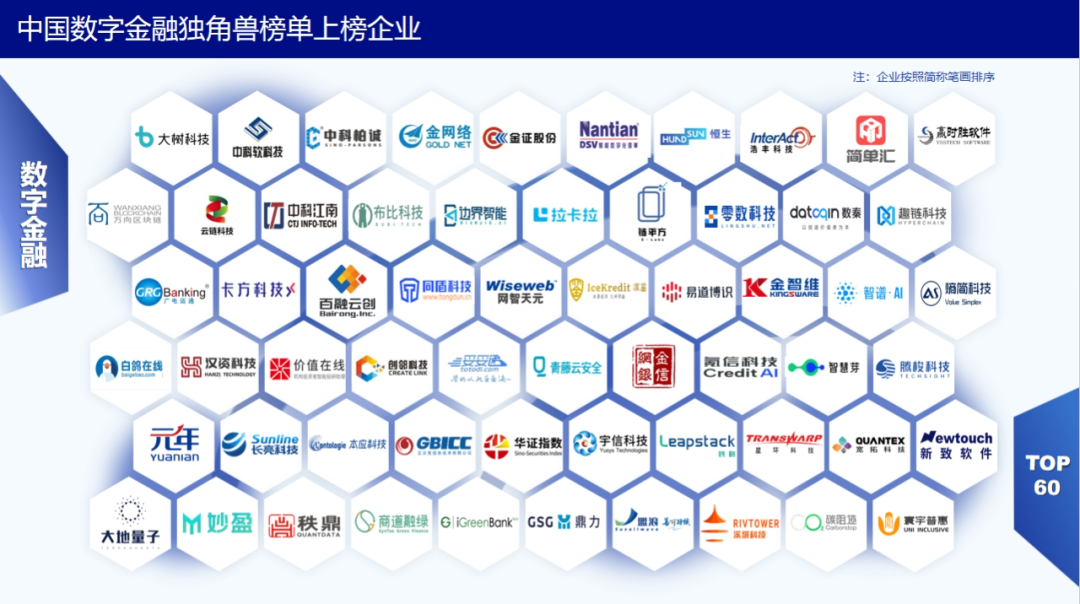 廣電運(yùn)通實(shí)力上榜“中國數(shù)字金融獨(dú)角獸榜單2023Top60”