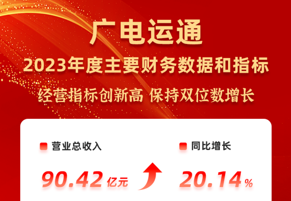 廣電運(yùn)通發(fā)布2023年度業(yè)績快報(bào)，多項(xiàng)經(jīng)營指標(biāo)創(chuàng)新高