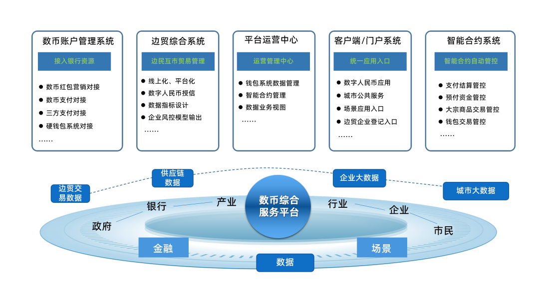打造全國邊境互市貿(mào)易標(biāo)桿，廣電運通再拓數(shù)幣跨境貿(mào)易新場景
