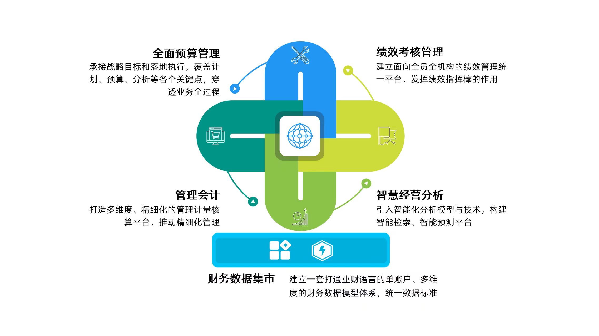 數(shù)字財(cái)管業(yè)務(wù)“提檔加速”！廣電運(yùn)通中標(biāo)廣州農(nóng)商銀行管理會(huì)計(jì)項(xiàng)目