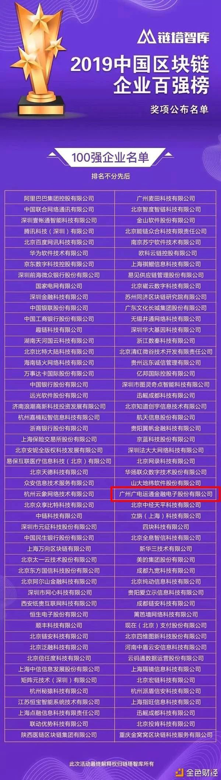 廣電運通區(qū)塊鏈“最佳實踐”獲權(quán)威機構(gòu)評定，進入“中國區(qū)塊鏈企業(yè)百強榜”