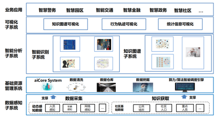 廣電運通“智感安防大腦”亮相第七屆中國?深圳智慧城市建設高峰論壇