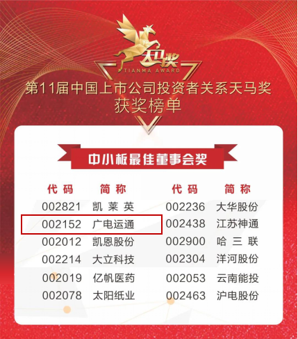 捷報(bào)！廣電運(yùn)通獲上市公司投資者關(guān)系天馬獎(jiǎng)兩項(xiàng)大獎(jiǎng)