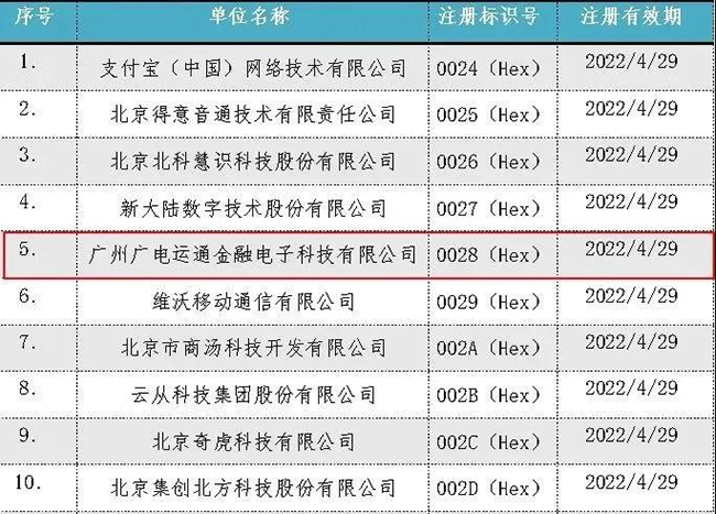 廣電運(yùn)通完成生物特征識別機(jī)構(gòu)注冊