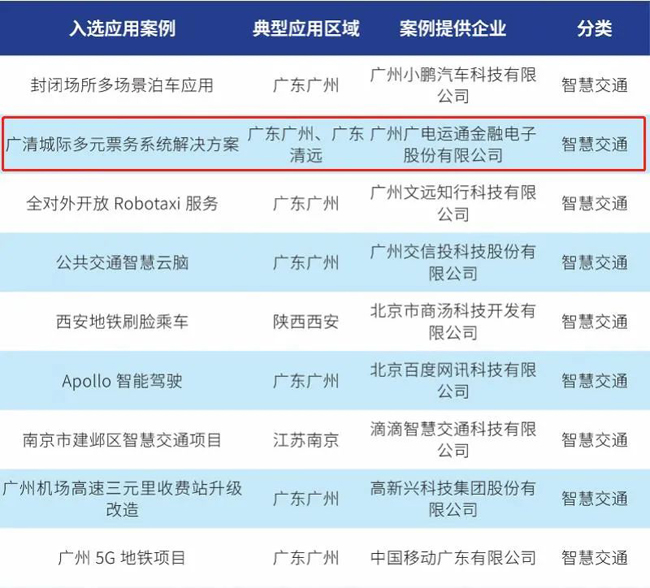 廣電運通、像素數(shù)據(jù)雙雙榮獲智慧城市“金鑰匙”獎