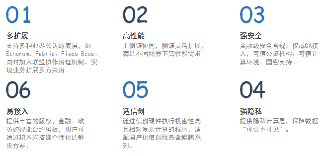 廣電運通正式發(fā)布企業(yè)級區(qū)塊鏈技術(shù)平臺——運通數(shù)鏈！