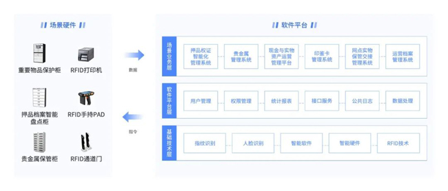 廣電運(yùn)通實(shí)物運(yùn)營(yíng)數(shù)字化解決方案中標(biāo)交通銀行、光大銀行兩總行項(xiàng)目