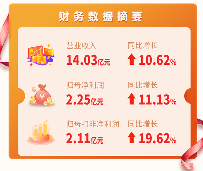 廣電運(yùn)通2022年第一季度“成績(jī)單”出爐！
