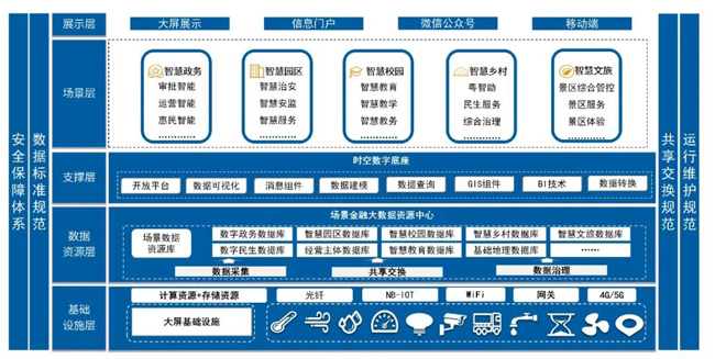 深耕場景金融！廣電運通攜手商業(yè)銀行共創(chuàng)開放共享生態(tài)