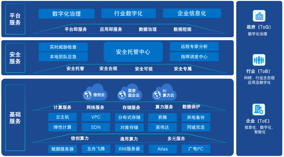 深耕力拓行業(yè)信創(chuàng)！廣電運通中標(biāo)上海票交所服務(wù)器采購項目