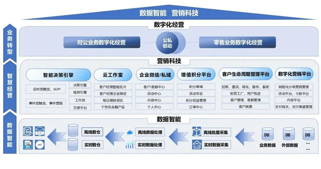 廣電運(yùn)通以數(shù)字化營(yíng)銷全棧能力，助力銀行打造轉(zhuǎn)型升級(jí)強(qiáng)勁引擎