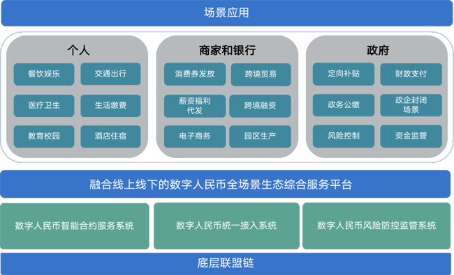 廣電運通助力廣州市數(shù)字人民幣全場景生態(tài)綜合服務(wù)平臺建設(shè)