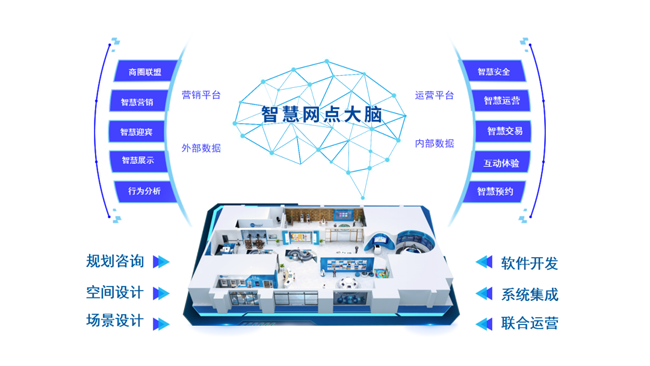 4.25億！廣電運(yùn)通助力中國(guó)農(nóng)業(yè)銀行智慧網(wǎng)點(diǎn)建設(shè)邁上新臺(tái)階