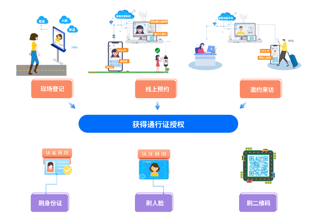 助力工行全疆場(chǎng)景金融開(kāi)拓，廣電運(yùn)通中標(biāo)工行烏魯木齊分行智慧訪客項(xiàng)目
